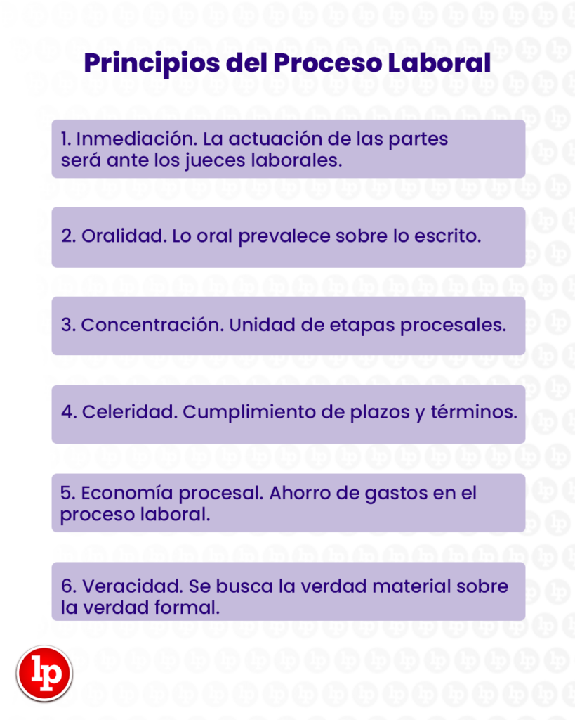 derecho laboral procesal