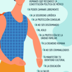 Derecho civil mexicano: ¿Cuáles son tus derechos y obligaciones?