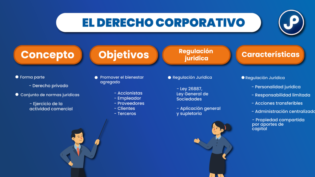 derecho corporativo definición