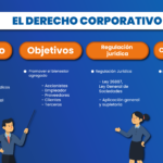 ¿Qué es el Derecho Corporativo Definición y Principales Aspectos?