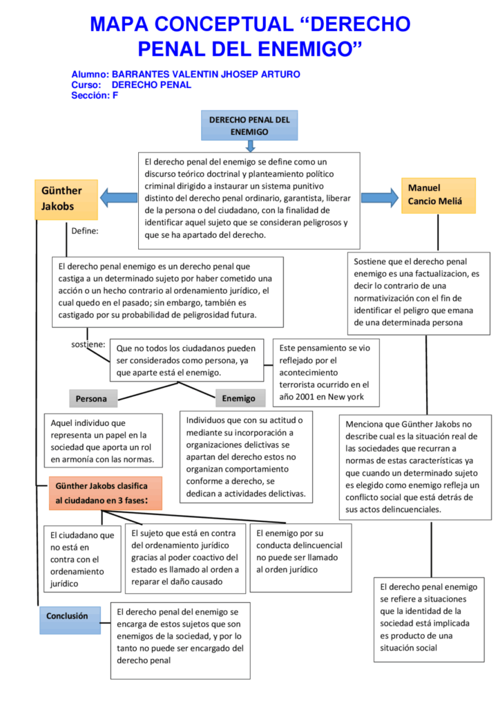 derecho penal del enemigo