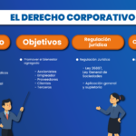 ¿Qué es el derecho corporativo empresarial en España?