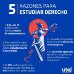 Todo lo que necesitas saber sobre la carrera en Derecho Laboral