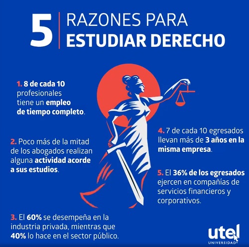 derecho laboral carrera